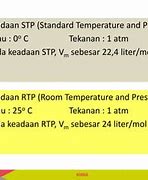 Keadaan Rtp Kimia