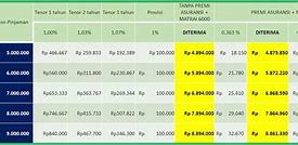 Pembayaran Biaya Admin Bca Setiap Tanggal Berapa